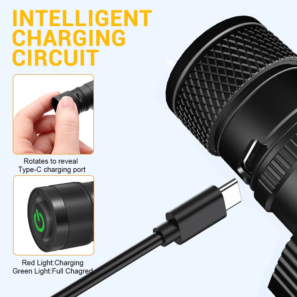 BORUiT D20 Zoom LED-Stirnlampe – Lolin D32 Bewertung und Preis