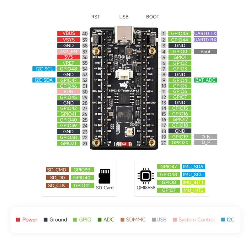 Waveshare ESP32-C6 1,9-Zoll-LC – Lolin S3 Bewertung und Preis